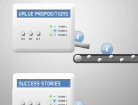 Creating Sales Enablement content for B2B sales