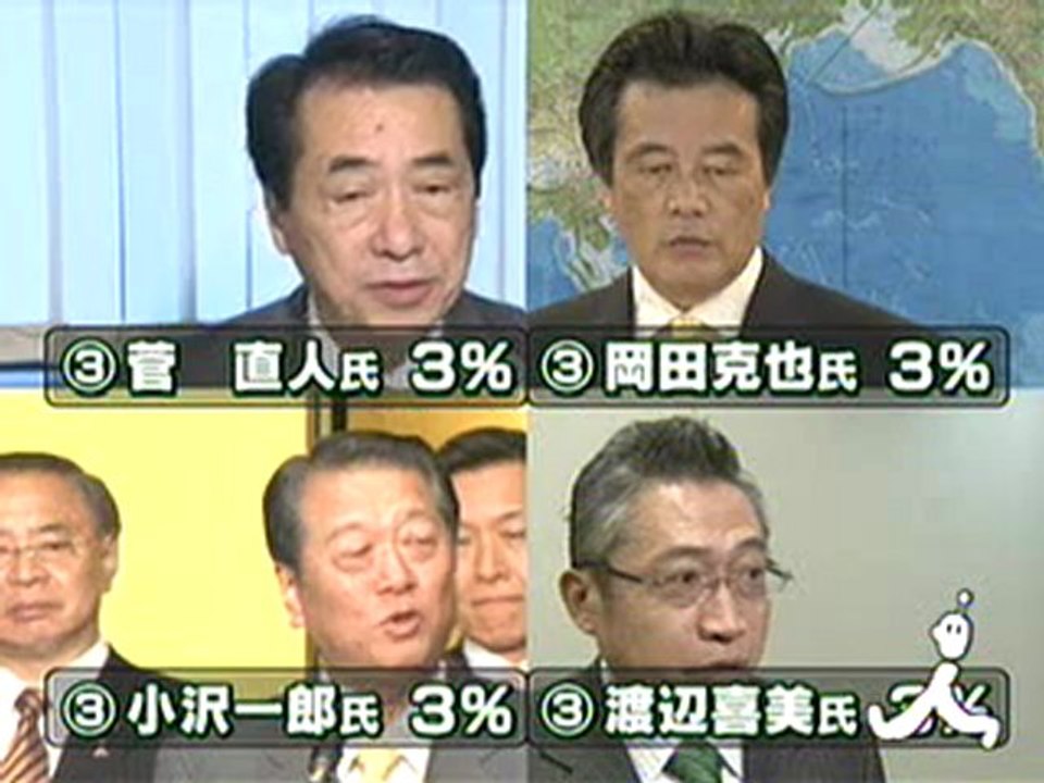 内閣支持率
