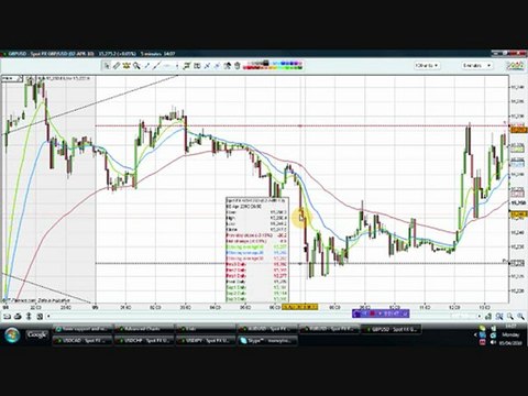 Support And Resistance Forex Trading