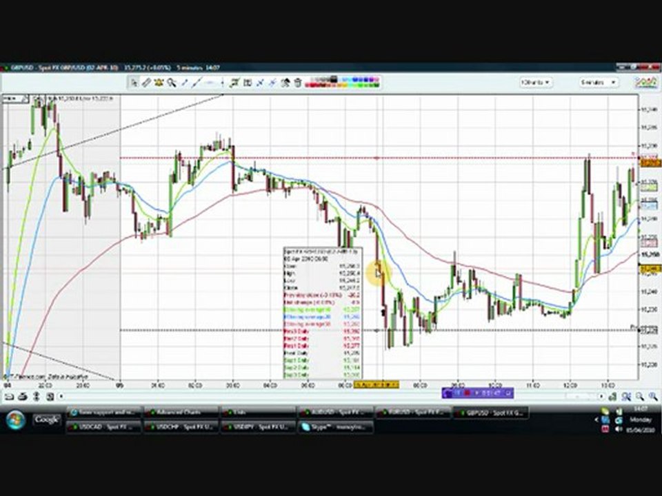 Support And Resistance Forex Trading