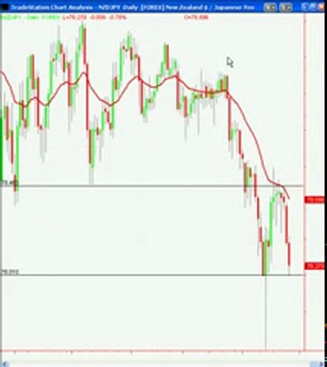 Pin Bar Reversal