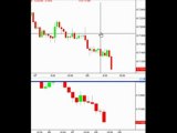 Trading the Pi Bar Reversal - Make money trading