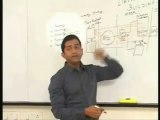 SEO Training Videos Link Building 2.0 | Google SEO Expert