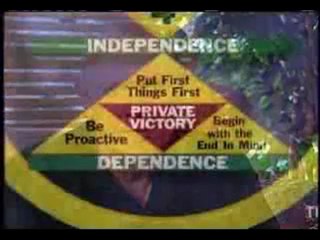 Los 7 habitos de la gente altamente efectiva - parte 3