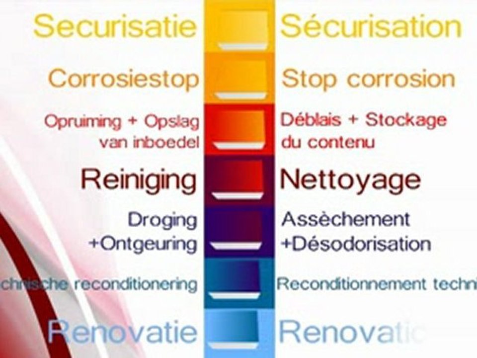 Brandschade | Waterschade | Stookolieschade | Oplossing