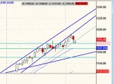 April 7, 10, Stock Market Technical Analysis-- Post Market