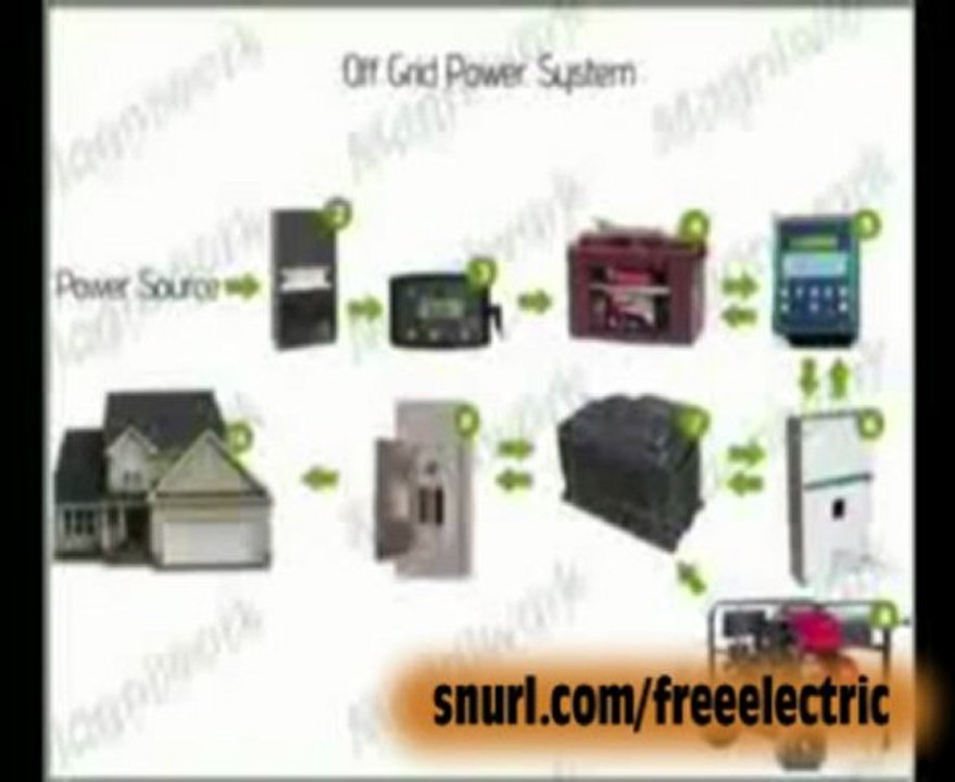 How To Generate Free Electricity (100% Free)