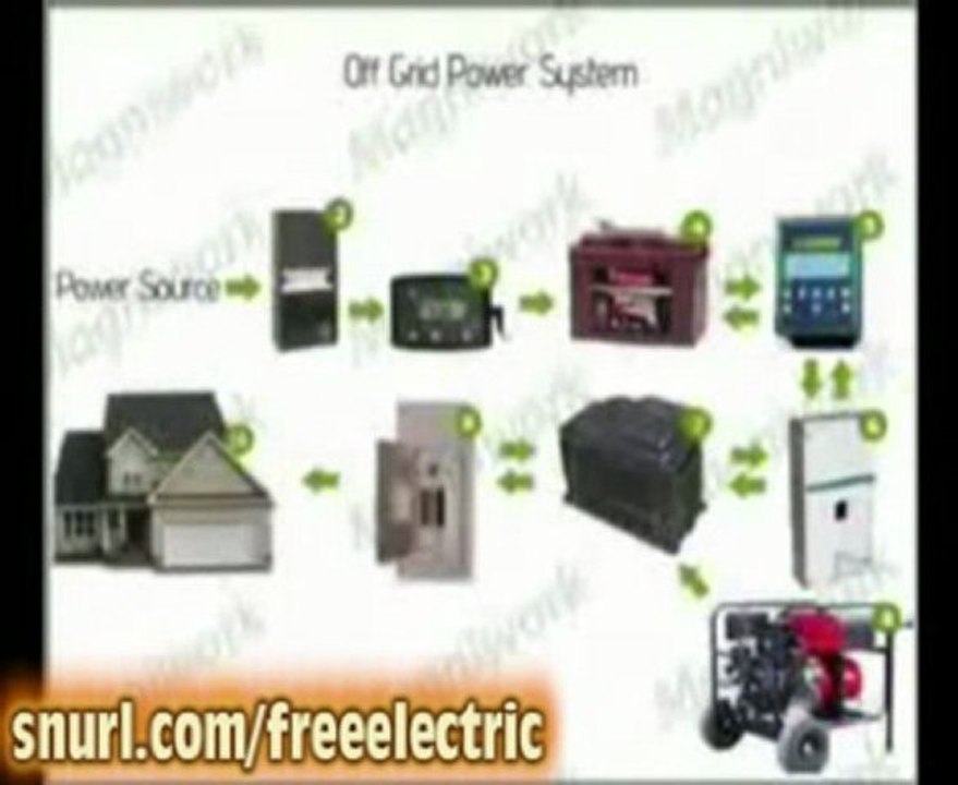 MagniWork - Magnet Generator|Magnetic Generator|Non ...