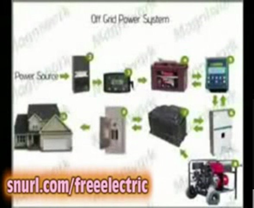 MagniWork - Energy Generator|Generating ...