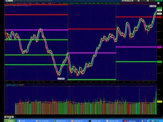 Bollinger Bands vs. Keltner Channel vs. Momentum Bands