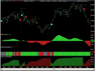 Stock Trading Secrets of the Pros