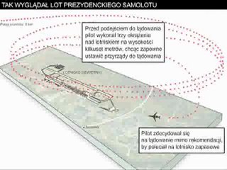 Jak doszło do katastrofy prezydenckiego samolotu?