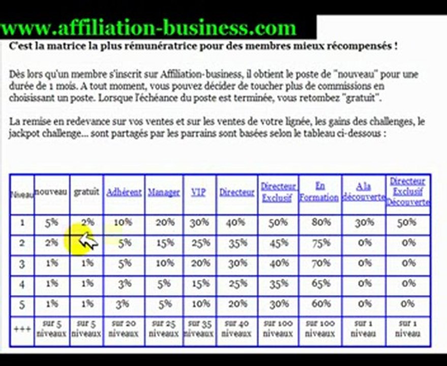 Les postes du site Internet affiliation-business