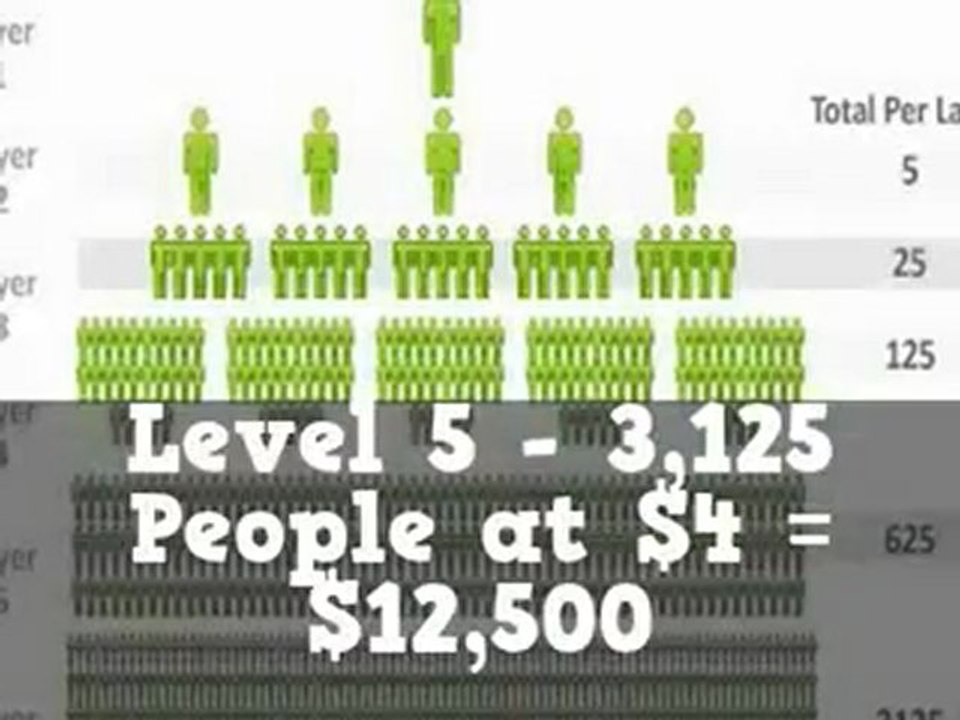 Make $18k a month off of $15!