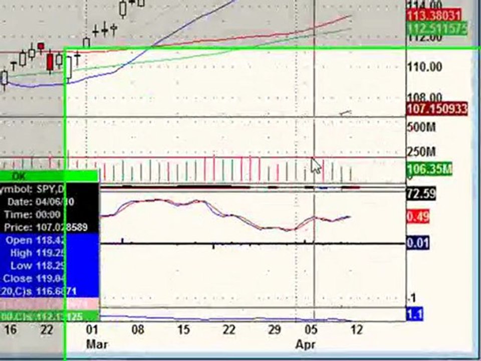 April 12, 10, Stock Market Technical Analysis-- Post Market