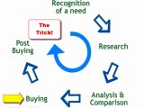 Using the Purchase Cycle to read the minds of online buyers