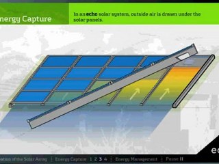 Echo solar combines PV and thermal capture!