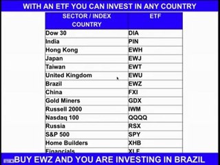 ETF Investing For Hedge Fund Profits