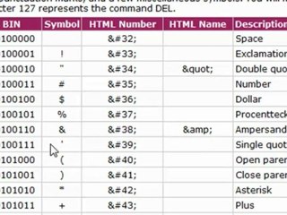 How to accept Numbers-Only in ASP.Net/PHP/JSP