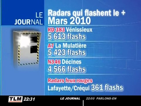Palmarès des radars dans l'agglomération lyonnaise