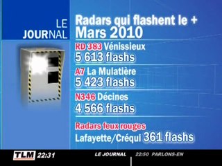 Palmarès des radars dans l'agglomération lyonnaise