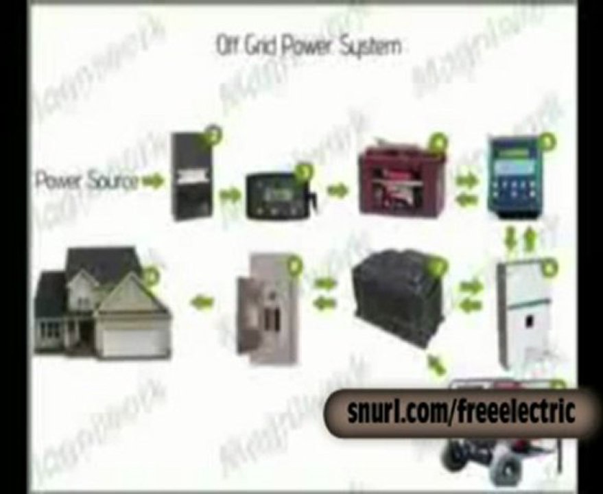 Free Electricity | Hydrogen Generator - Free Electric