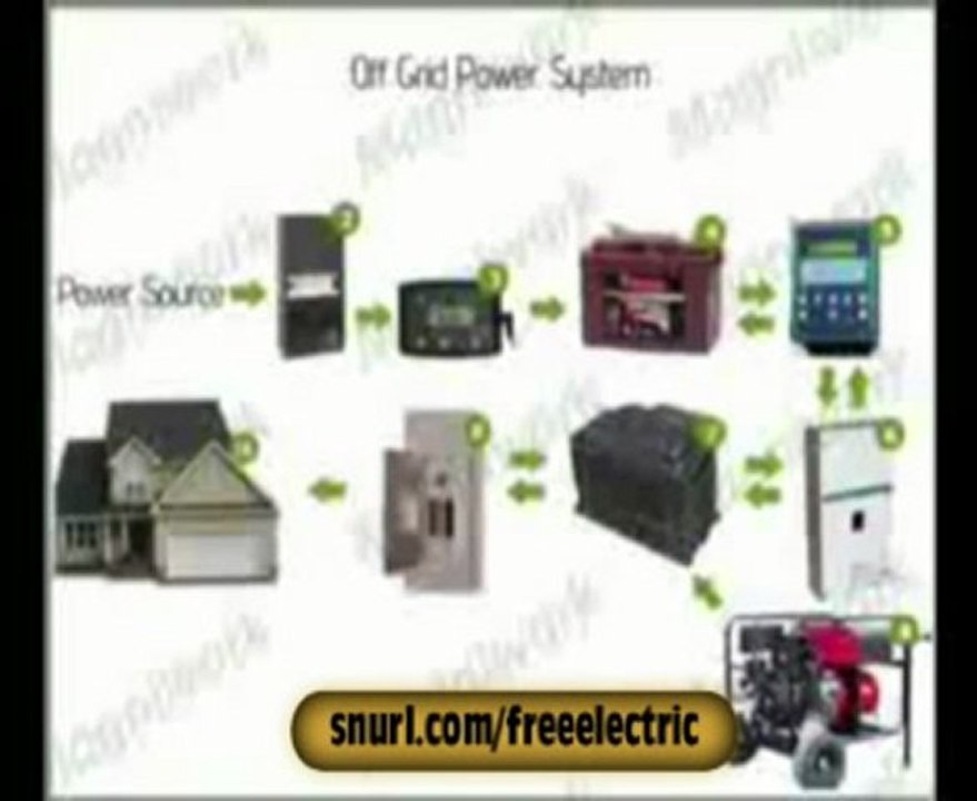 Free Electricity | Solar Electricity - Green Electricity