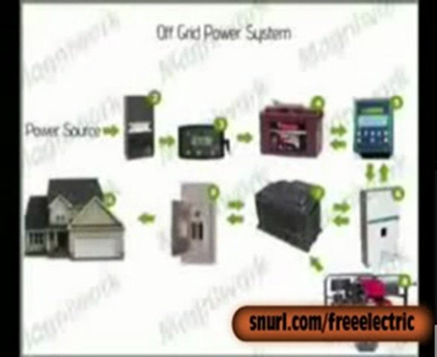 Free Electricity | Renewable Energy Sources - Wind ...