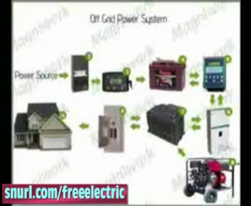 Free Electricity | Saving Electricity - Electricity ...