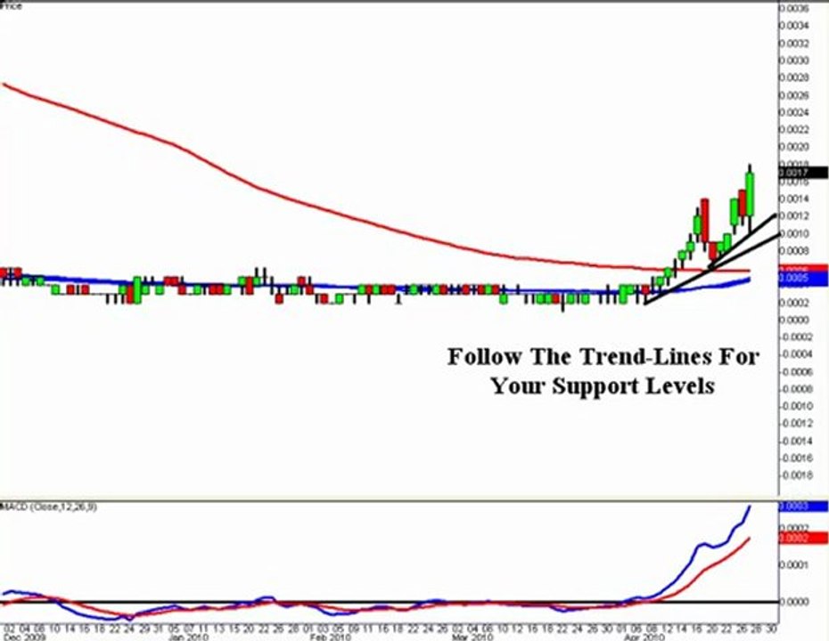 Do Not Buy A Penny Stock Until You Watch This Video HMIT