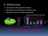 Celiac disease – We profile the average celiac person stats