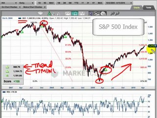 Index Update - INO.com