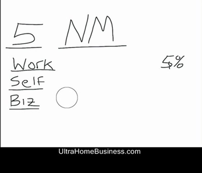 Is There A Secret To Network Marketing Success