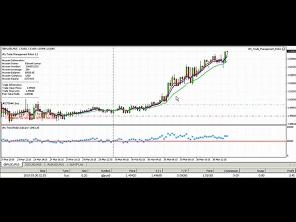GBPUSD sRs Trend Rider Winning Trade