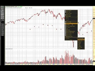 What Are the Best Technical Indicators?