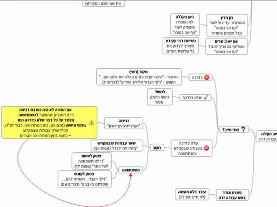 גמרא דף יומי סנהדרין דף ס