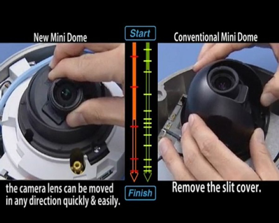 SONY CCTV - Ball Joint