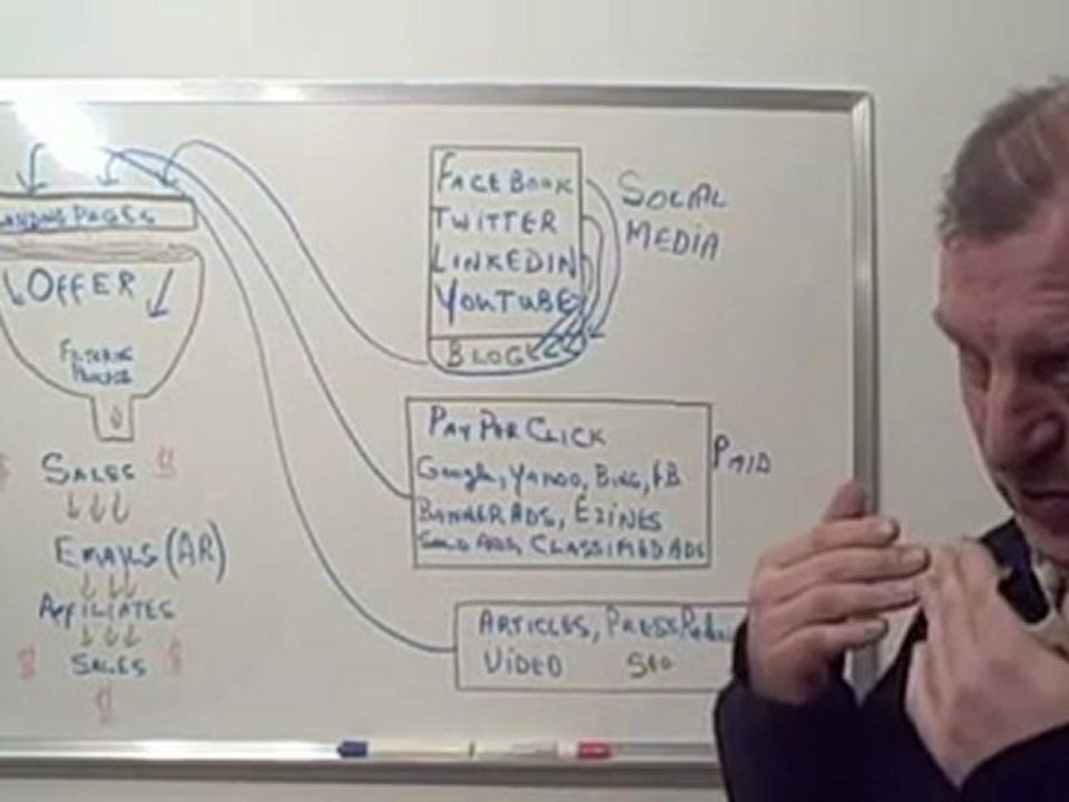 Best Home Business Opportunity Online Ideas