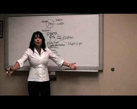 Silva Mind Control techniques for being in shape