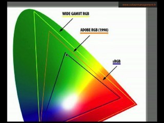 colorimétrie appliquée 04 : gestion des couleurs