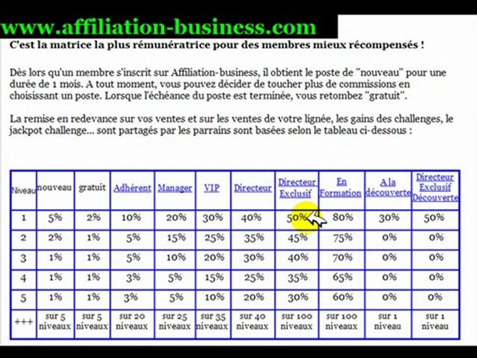 Les postes du site Internet