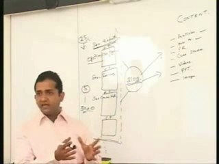 SEO Training Videos Content 1.0 | Google SEO Expert