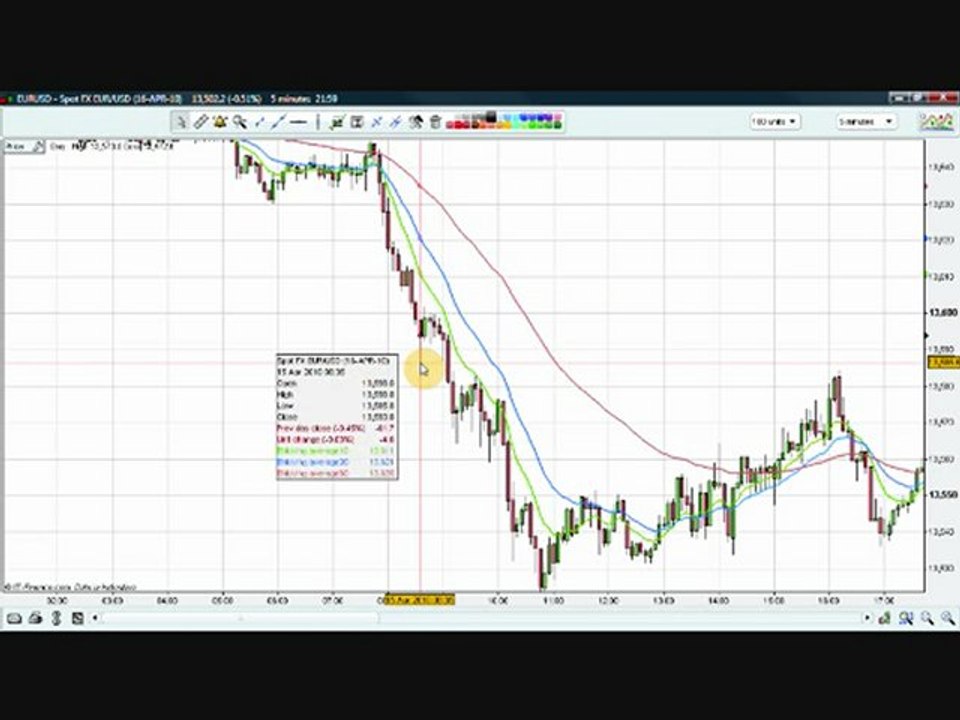 Forex Momentum Strategy