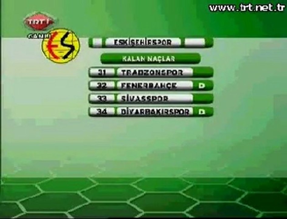 Ankaragucu 3 - Eskisehirspor 1 - Telelig Ozet + Röportaj + Y