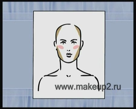 Макияж лица. Типы формы лица