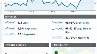 Wordpress Tutorial:Introduction Google Analytics