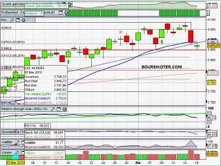 Analyse du CAC40 19/04/2010 par boursikoter.com