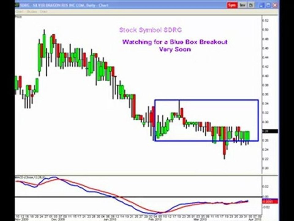 Make Huge Profits Trading Penny Stocks Video IDCN GOIG HMIT