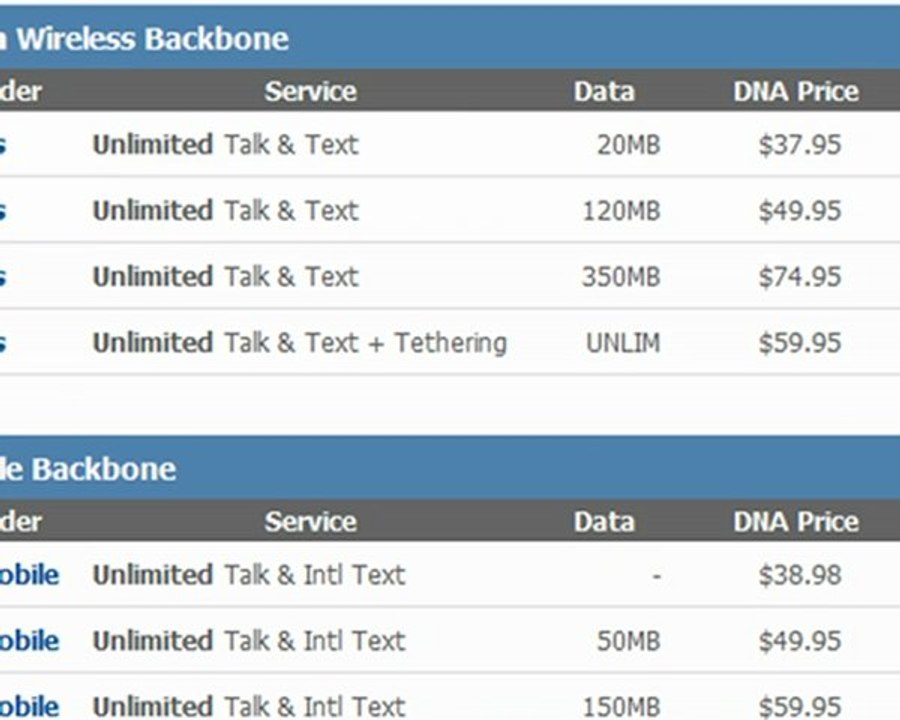 DNA Cellular Overview - SIGN UP FREE NOW!