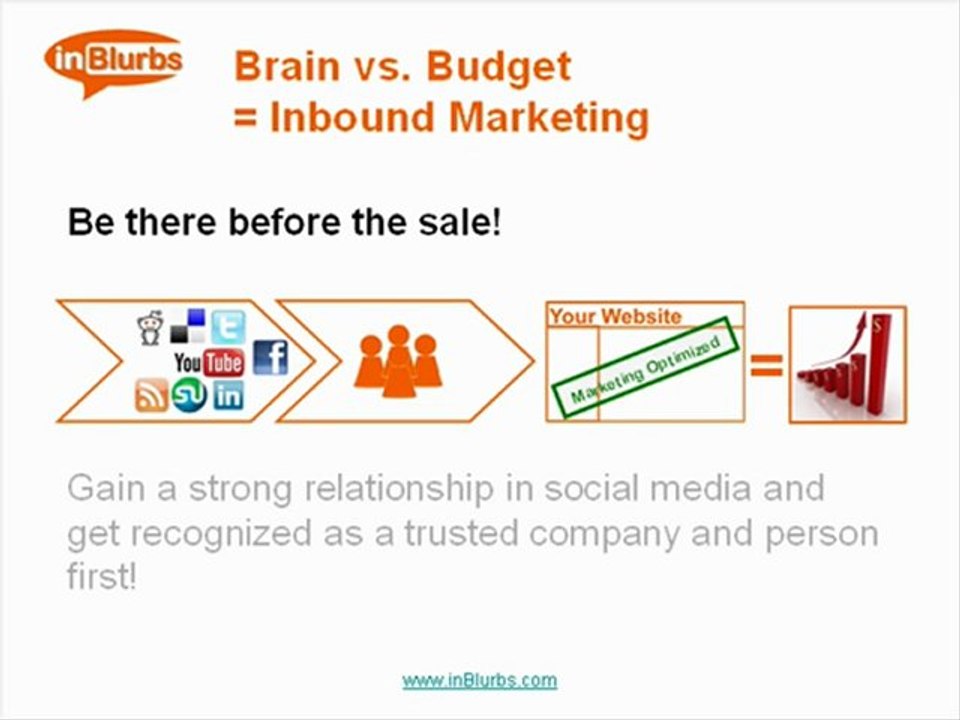 Brain vs. budget = inbound marketing